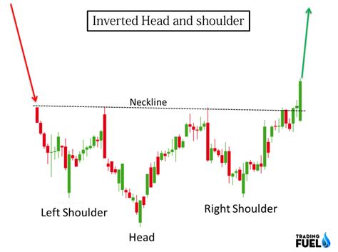 Inverse Head And Shoulders Pattern
