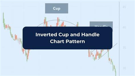 Inverted Cup And Handle Chart Pattern
