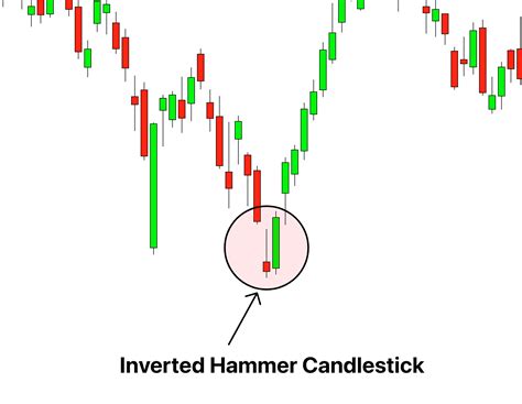 Inverted Hammer Candlestick Pattern