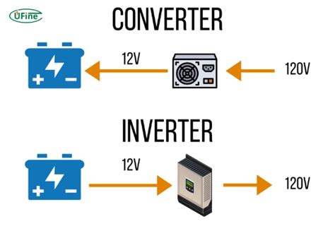 Inverter Vs Converter