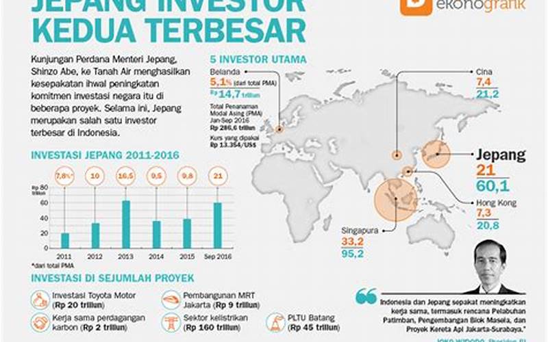 Investasi Jepang Dan Indonesia