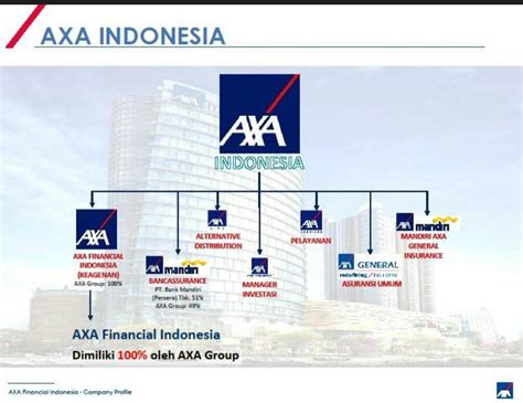 Investasi Plus Asuransi Bersama Axa Financial