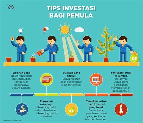 [INFOGRAFIK] Tips Investasi untuk Pemula KoinWorks Blog