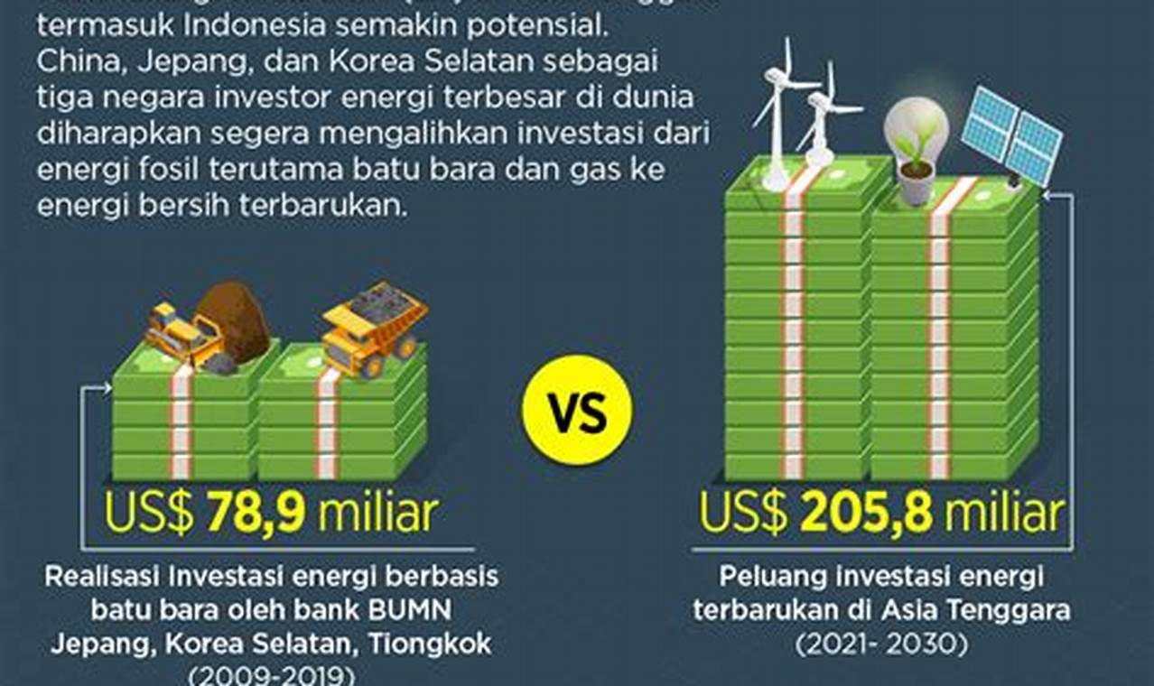 Investasi di Bidang Energi Terbarukan: Masa Depan Bersih dan Menguntungkan