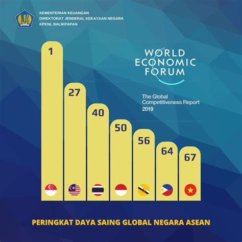 Investasi Indonesia di Negara-negara ASEAN