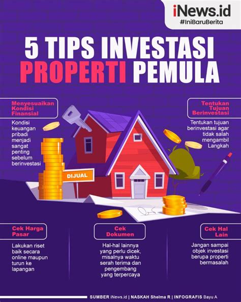 Investasi Properti