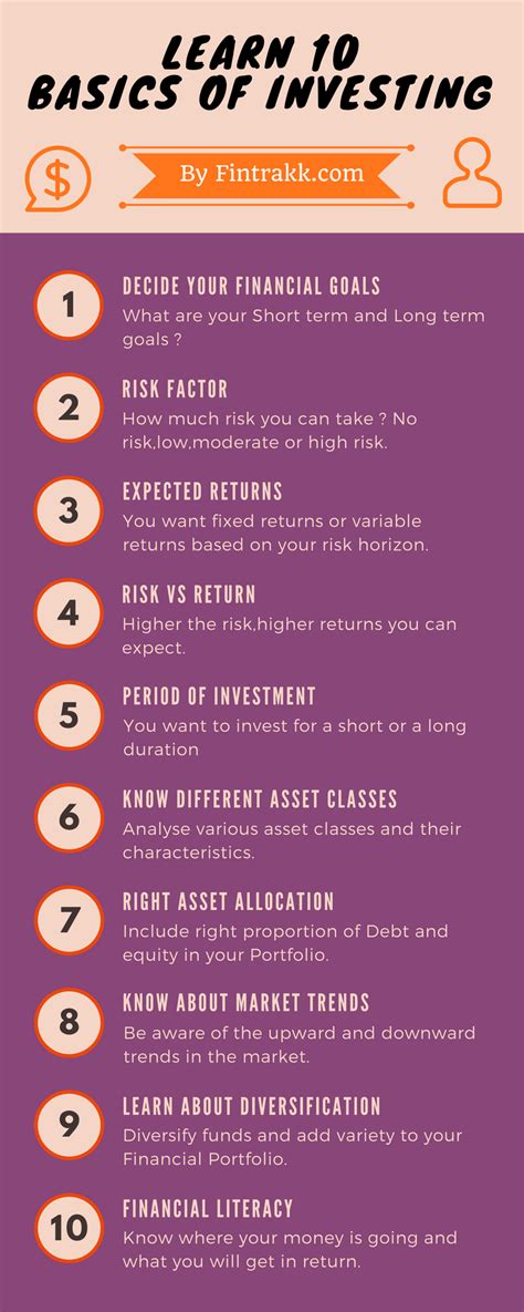 Investing Basics