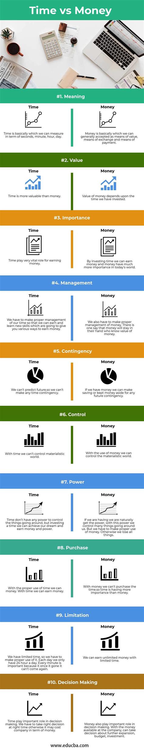 Investing Time vs. Money