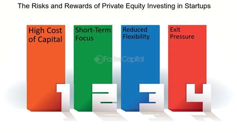 Investing in Private Equity and Startups