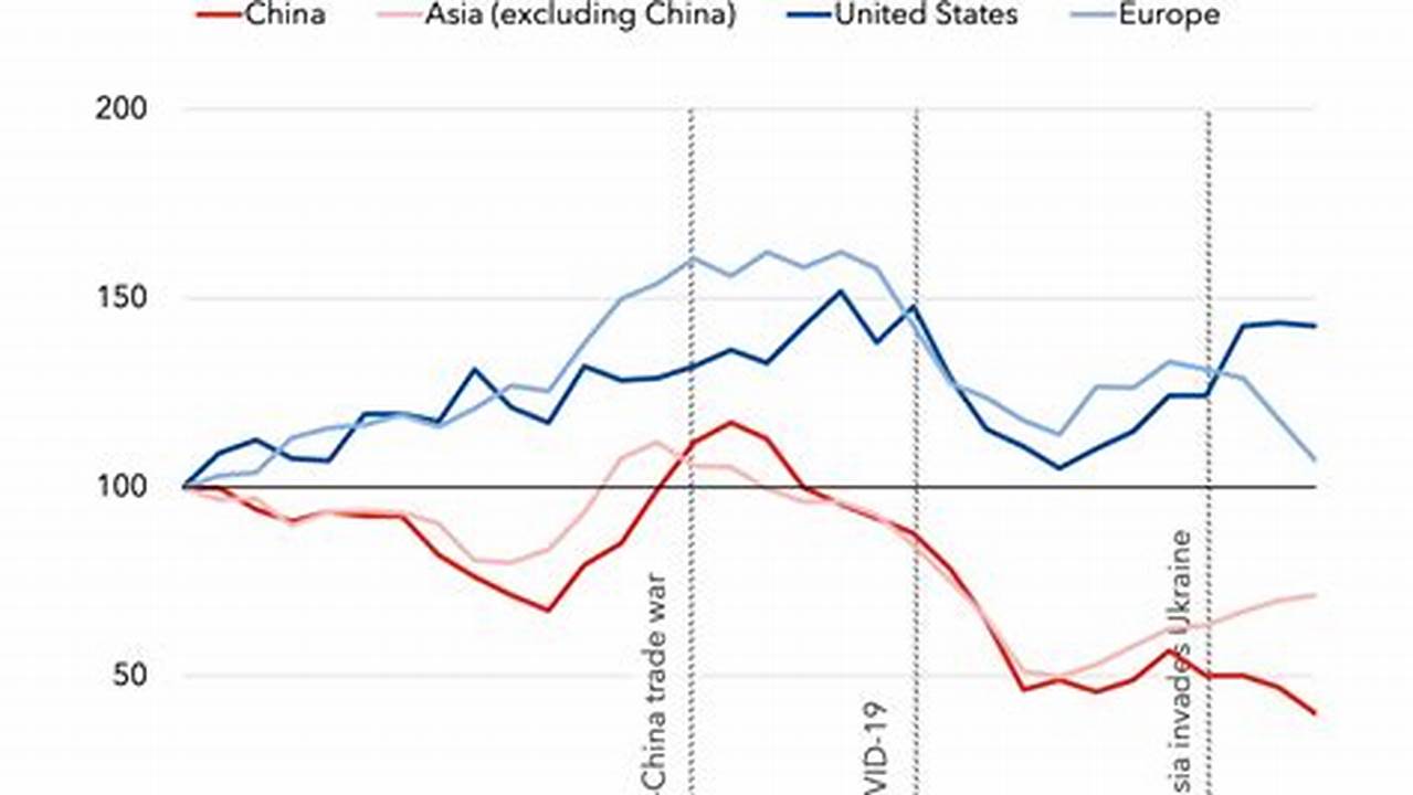 Investment Flows, News