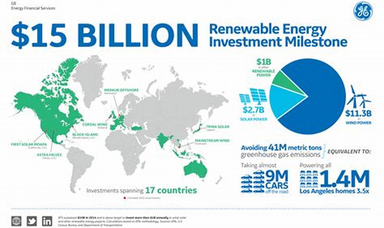 Investment opportunities in renewable energy stocks