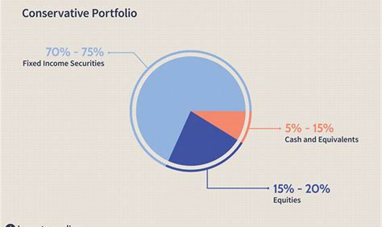 Investment options for balanced portfolio allocation