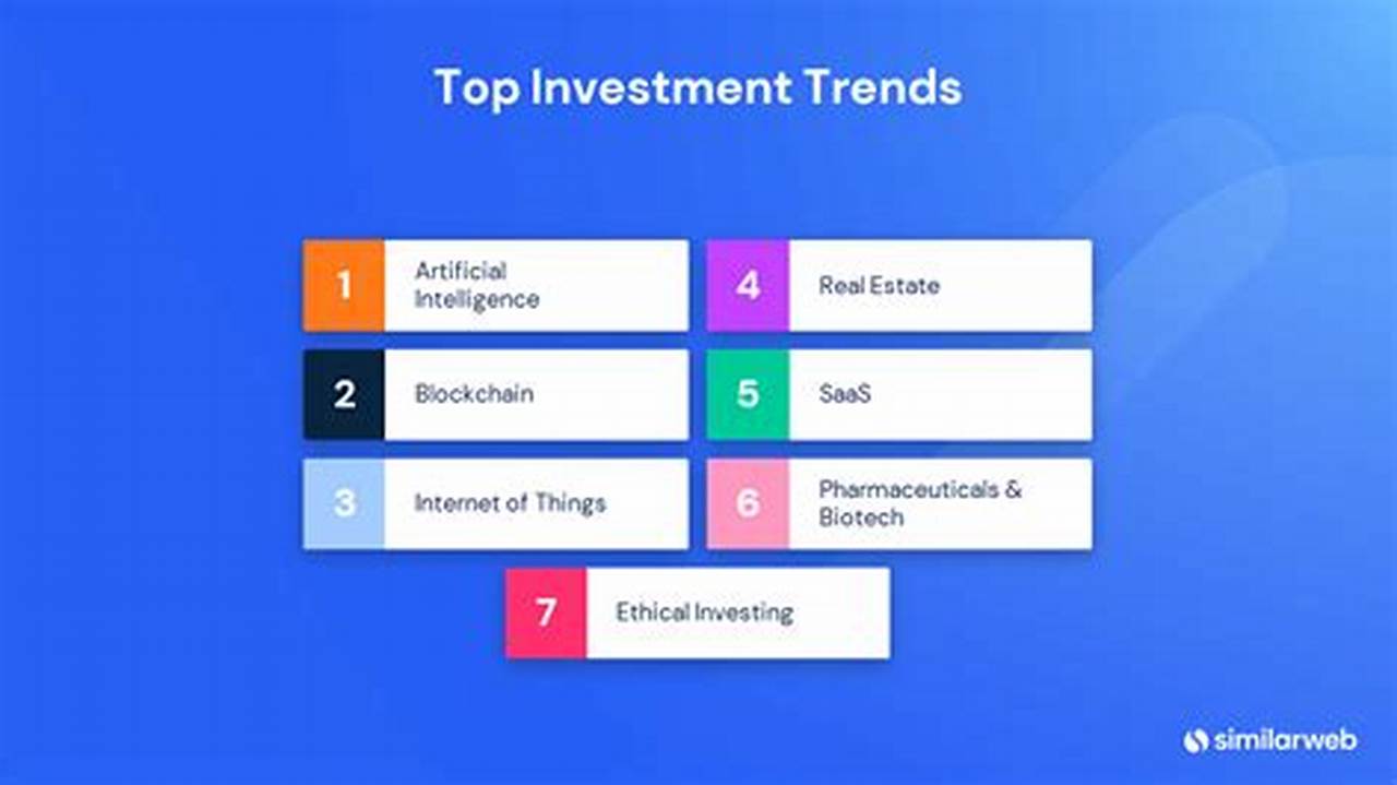 Investment, TRENDS