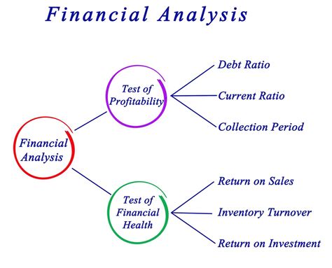 Investment Analysis