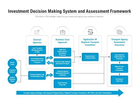 Investment Decision Making Image