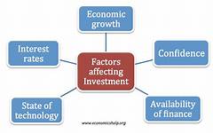 Investment Factors