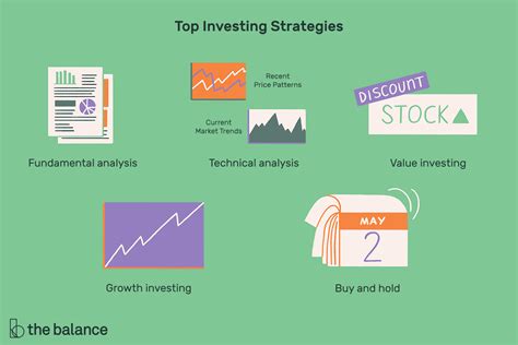 Investment Strategies for SDOW Stock