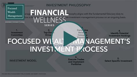Investment