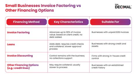 Invoice Financing for Small Businesses
