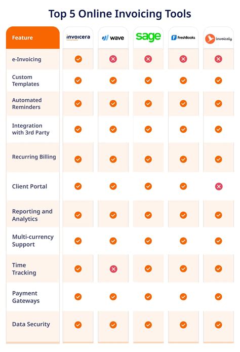 Invoicing and Accounting Tools