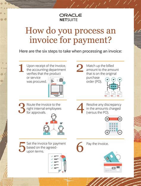 Invoicing and Payment Processing