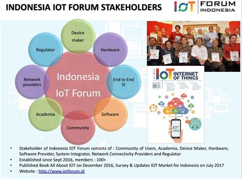 IoT in Indonesia