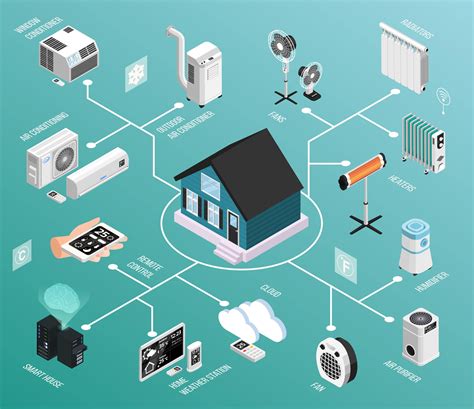 IoT pada smart home