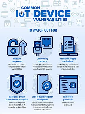 IoT Vulnerabilities Image