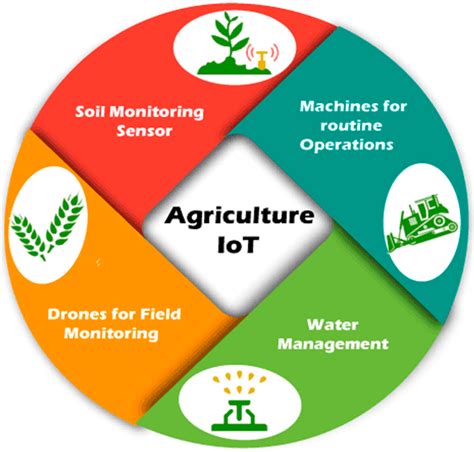 Peringatan dan Notifikasi IoT Sistem Hidroponik