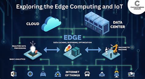IoT and edge will evolve together