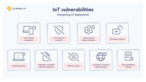 IoT security vulnerability