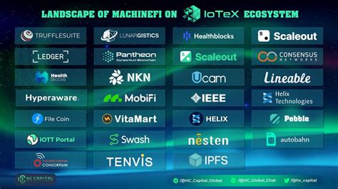 IoTeX Ecosystem Growth (The MachineFi Factor)