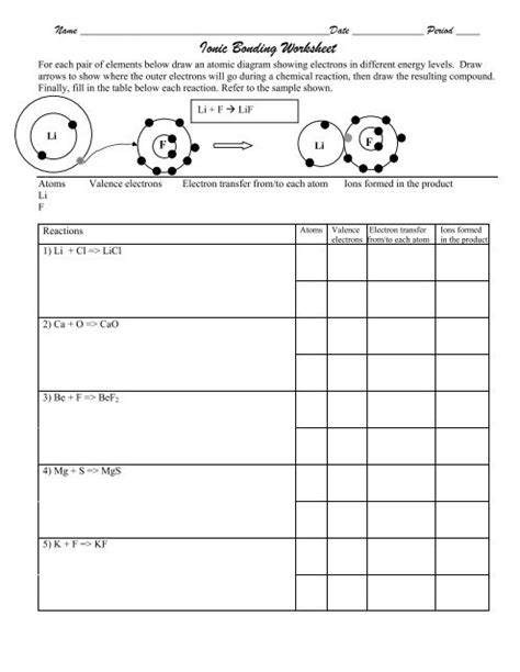 Ionic And Covalent Bonding Worksheet With Answers Pdf - Askworksheet