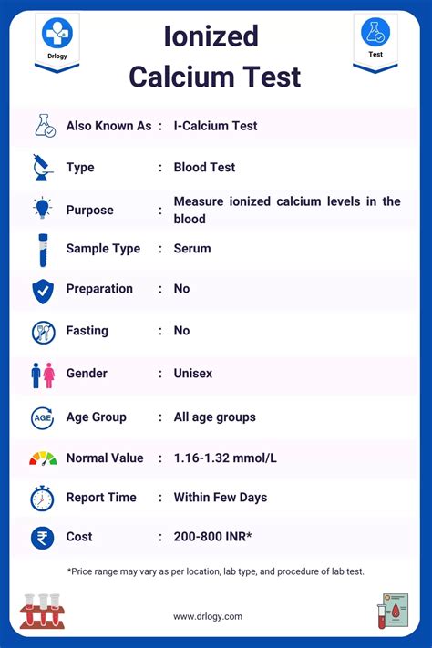 Ionized Calcium Test and interpretation