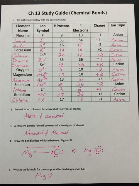 Ions Worksheet With Answers