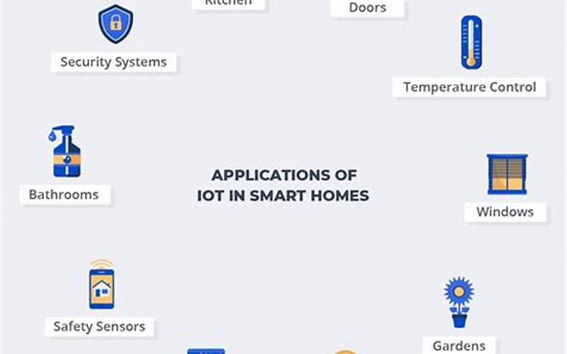 Iot In Smart Homes