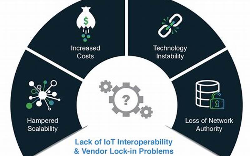 Iot Interoperability
