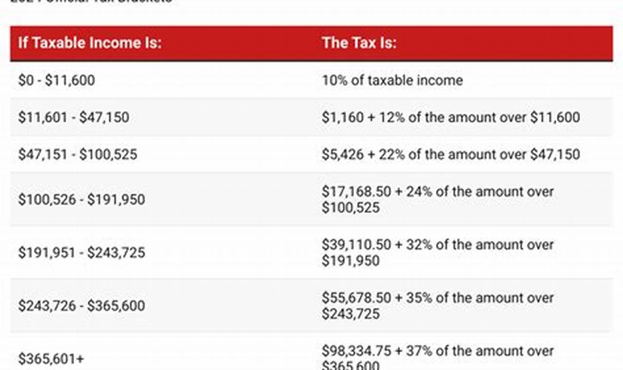 Iowa Tax Standard Deduction 2024