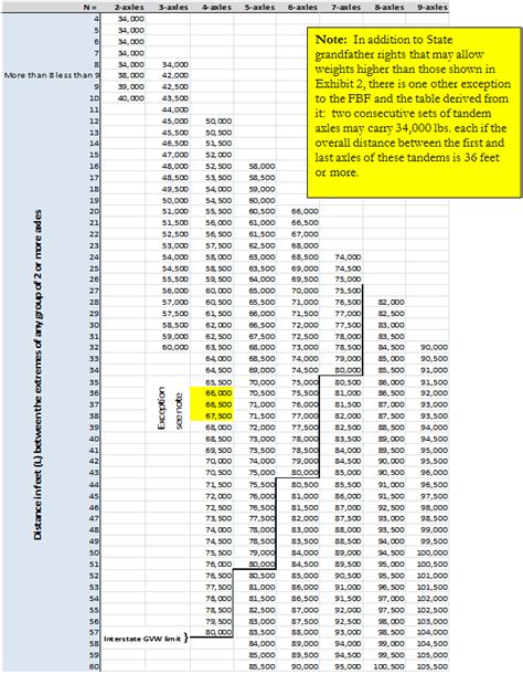Iowa Bridge Law Chart