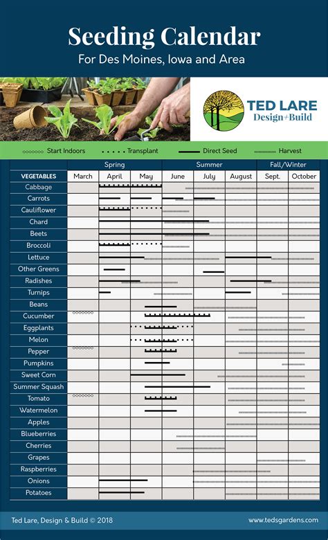 Iowa Planting Calendar