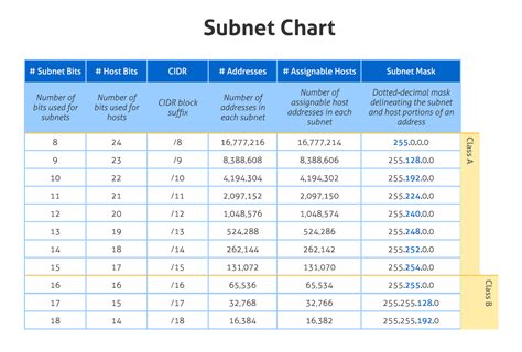 Ip Subnetting Chart