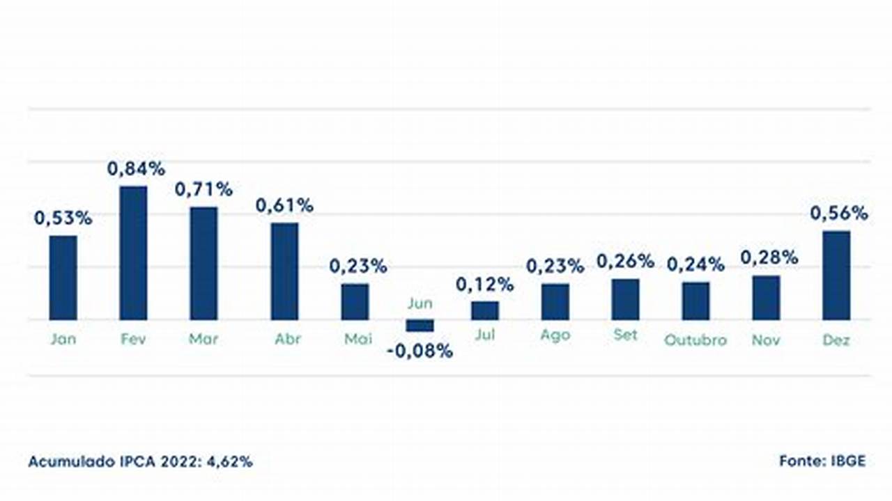 Ipca 2024 Ibge Concurso