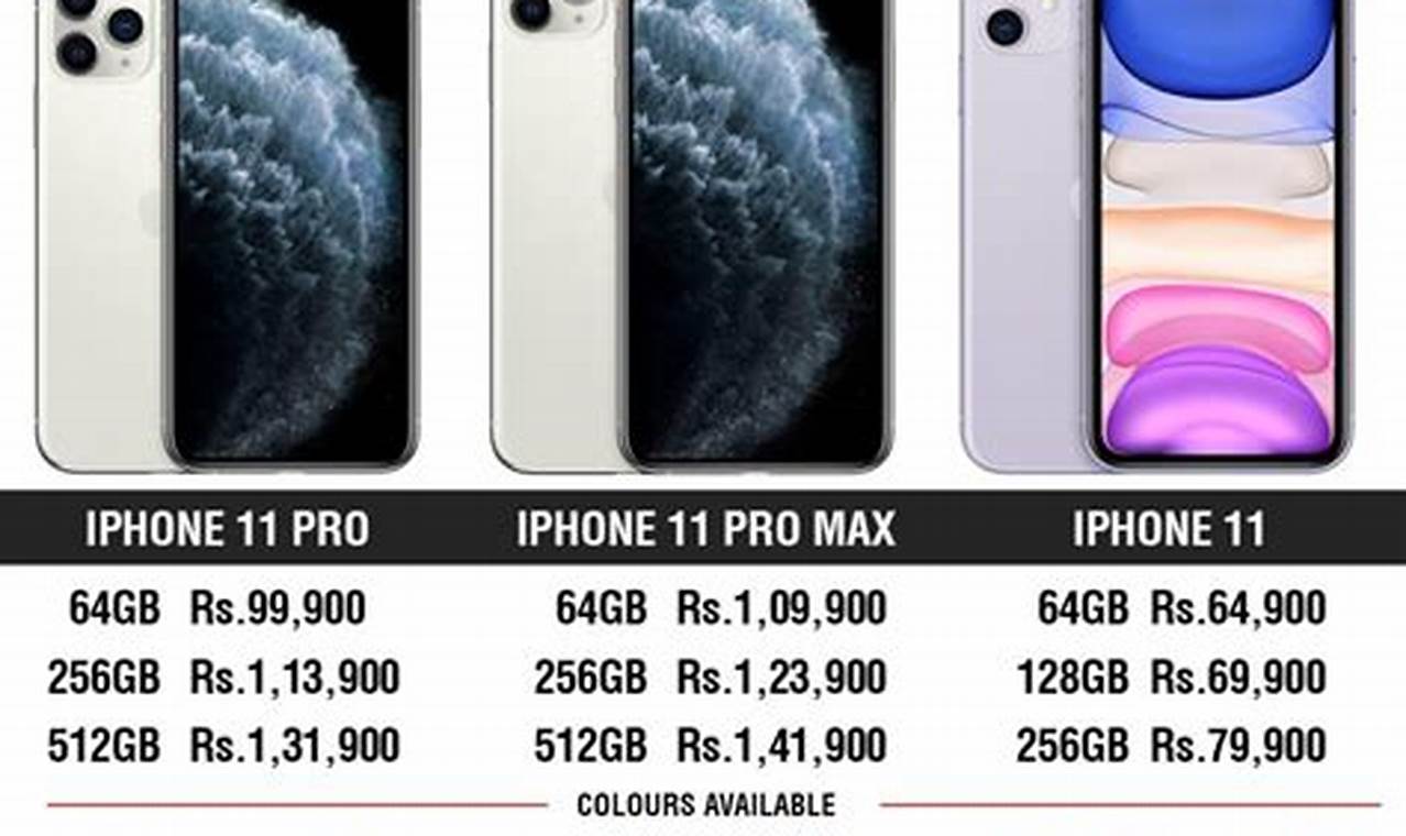 Iphone 11 Cost 2024