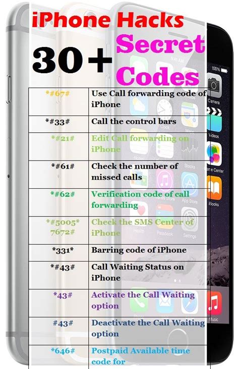 Read more about the article Iphone 11 Secret Codes And Hacks: Unlocking The Hidden Features