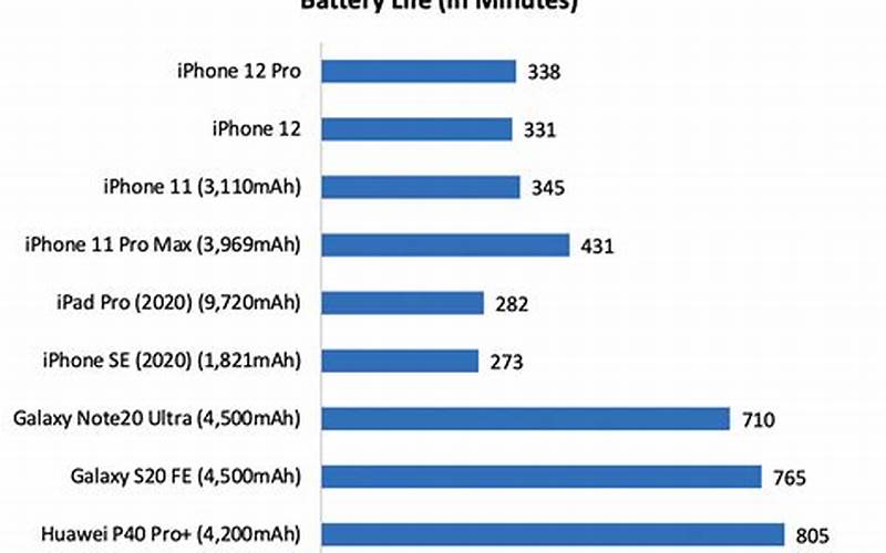 Iphone 12 Mini Performance And Battery Life