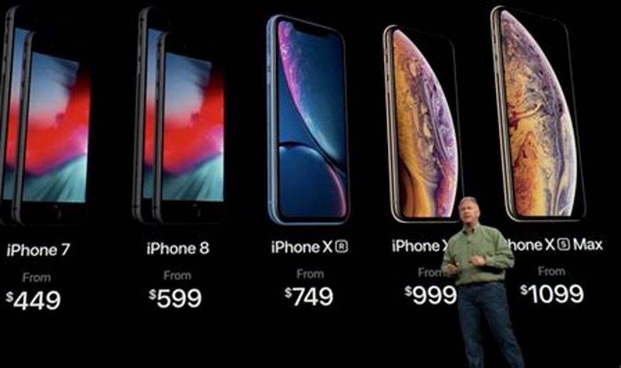 Iphone New Release Date 2024