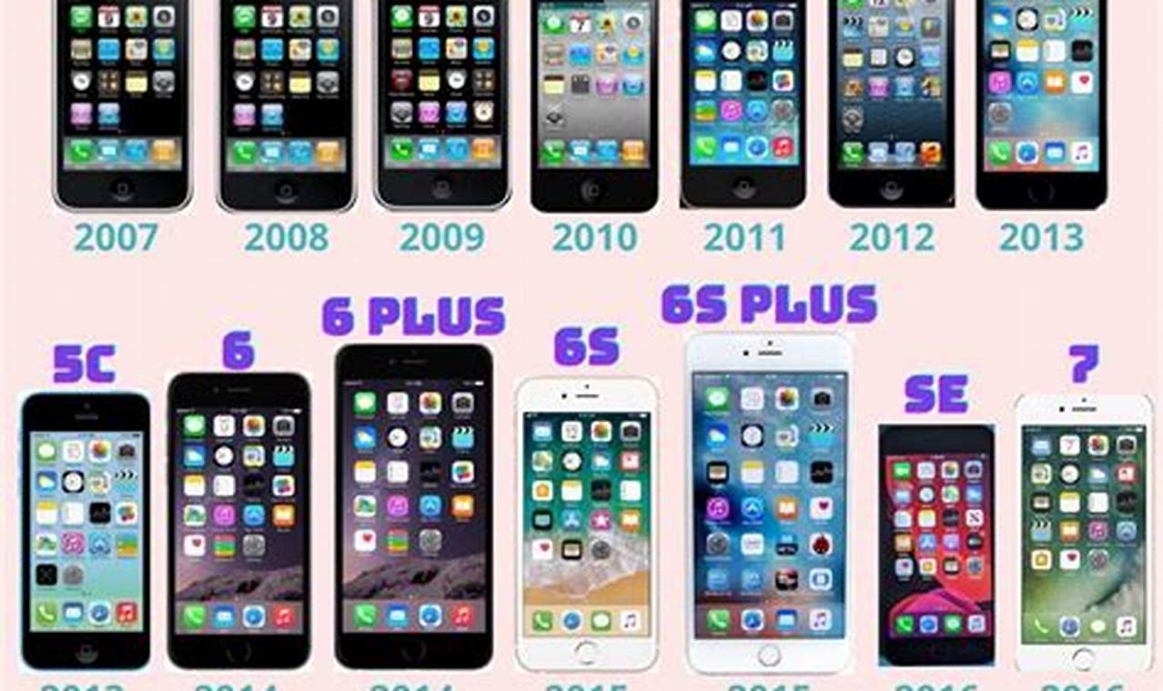 Iphone Releases 2024
