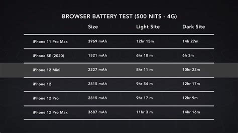Iphone 12 Battery Mah Capacity