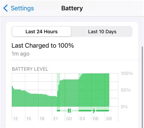Iphone 12 Delay Reddit