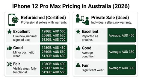 Iphone 12 Estimated Price Australia